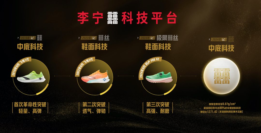 统”李宁不为人知的一次变革千亿平台网站超背后的“系(图1)
