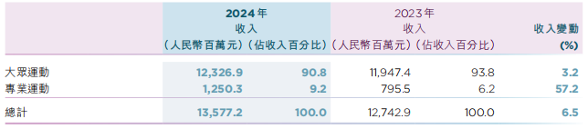 运动上大踏步特步在专业(图2)