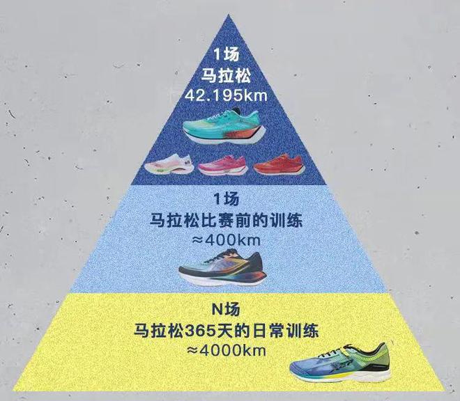 160薄底跑鞋只要158元！最后一批补货手慢无！特步竞速(图4)