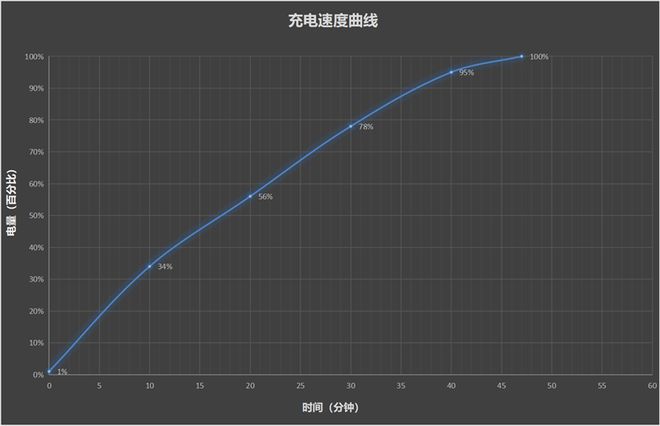 款自研3nm旗舰小米15S Pro首发评测等了十年 失去的我
