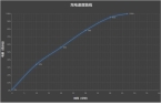 款自研3nm旗舰小米15S Pro首发评